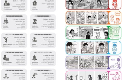 Assumptions to Inclusion – Rethinking the Social Datum: Inclusive Public Architecture for Everyday Urban Life in South Mumbai | Architecture Thesis on Urban Regeneration