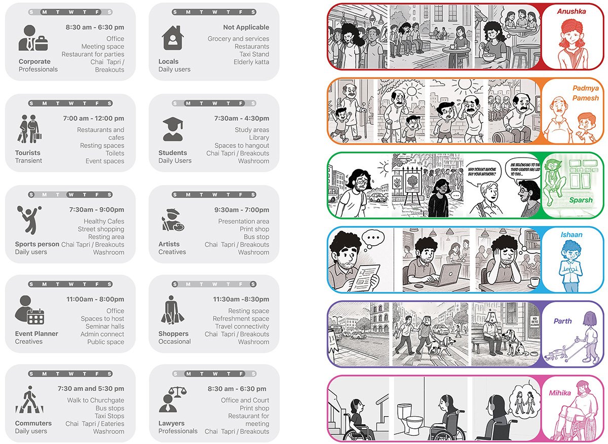 Assumptions to Inclusion – Rethinking the Social Datum: Inclusive Public Architecture for Everyday Urban Life in South Mumbai | Architecture Thesis on Urban Regeneration