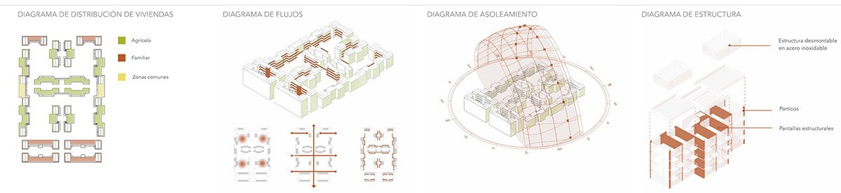 AGROHabitat: Reconnecting Housing, Agriculture, and Landscape at Bogotá’s Urban–Rural Edge | Bachelors Design Thesis