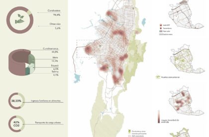 AGROHabitat: Reconnecting Housing, Agriculture, and Landscape at Bogotá’s Urban–Rural Edge | Bachelors Design Thesis