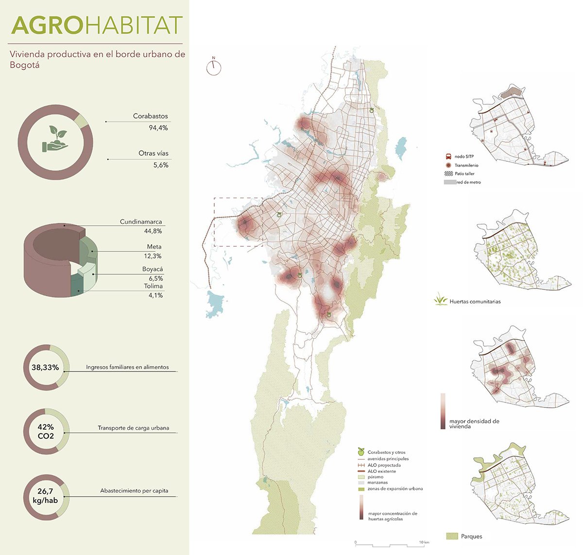 AGROHabitat: Reconnecting Housing, Agriculture, and Landscape at Bogotá’s Urban–Rural Edge | Bachelors Design Thesis