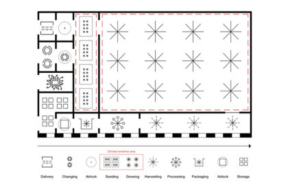 VENUSBERG II – Agricultural Technologies Inside an Industrial Heritage | Masters Design Thesis on Adaptive Reuse