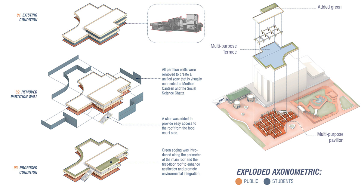 Connecting the Dots: Dhaka University “TSC” in a Changing Landscape | Architecture Thesis on Civic Campuses