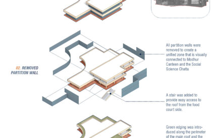 Connecting the Dots: Dhaka University “TSC” in a Changing Landscape | Architecture Thesis on Civic Campuses