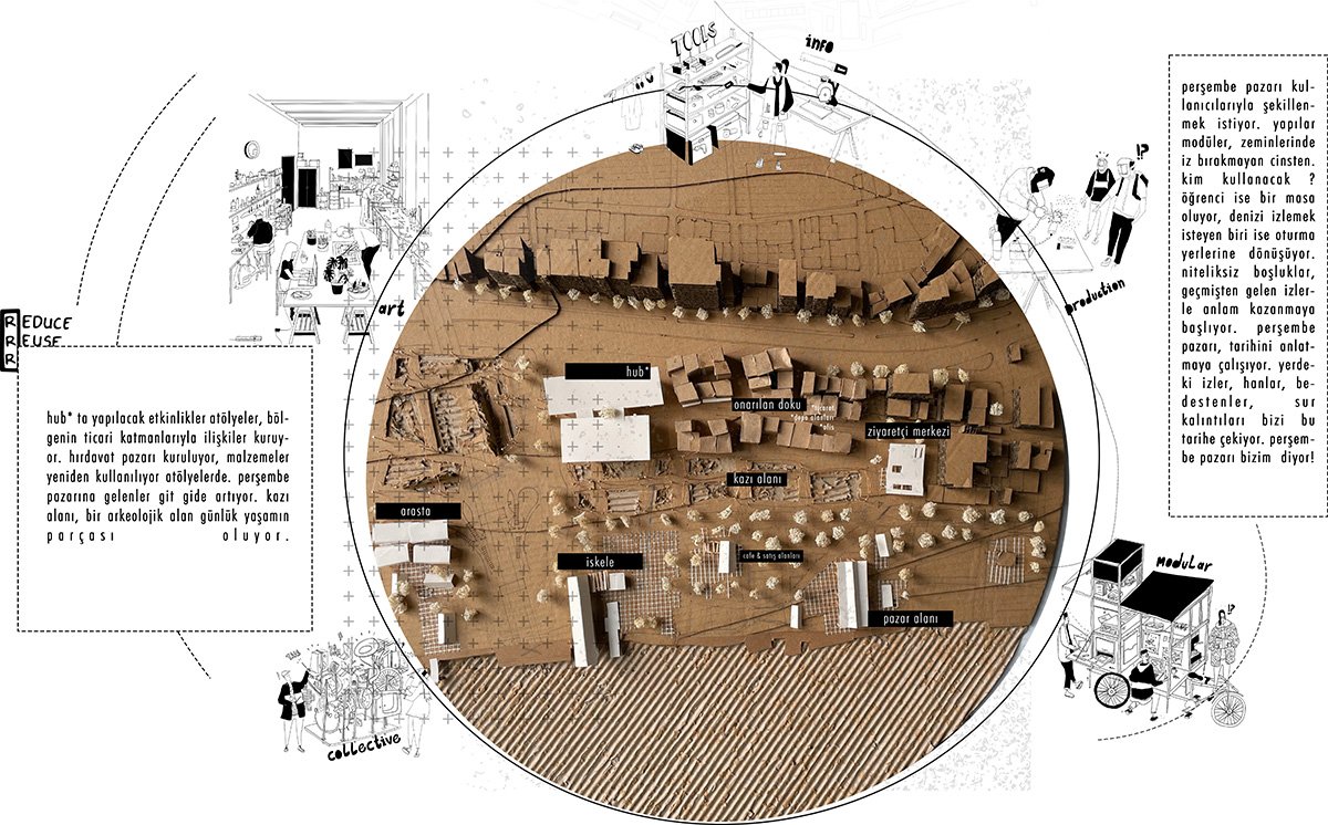 Memoir — After the Neoliberal Flood: Reconstructing Urban Memory Along Istanbul’s Historic Waterfront | Bachelors Design Thesis