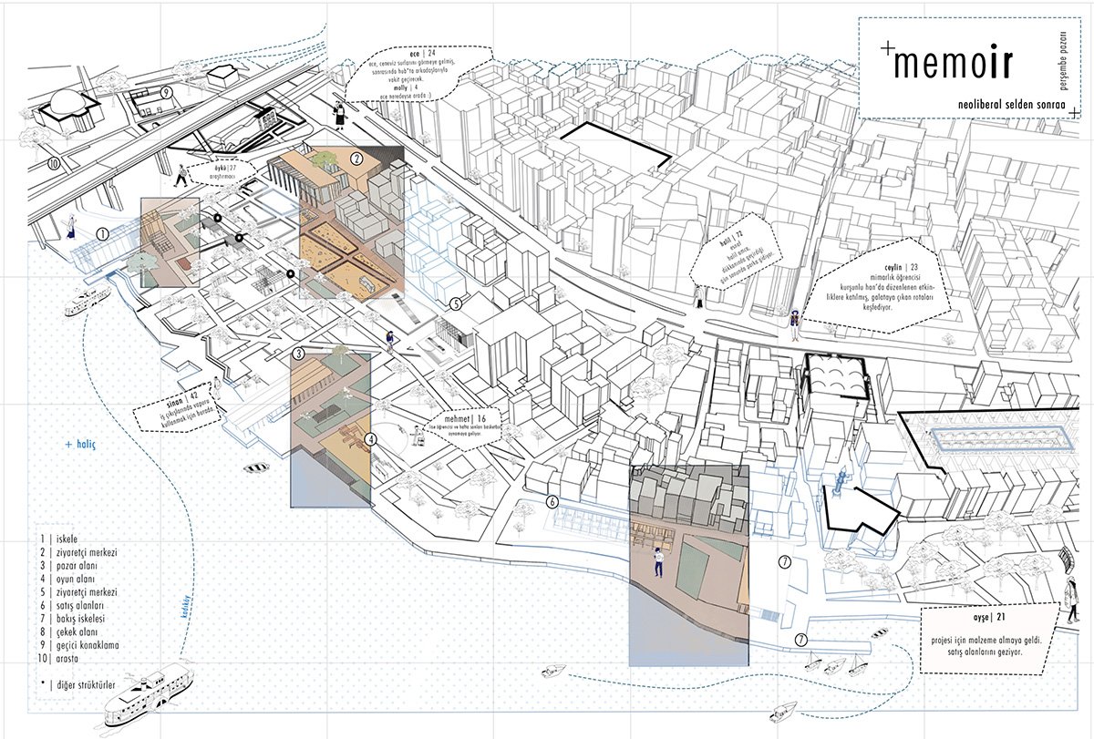 Memoir — After the Neoliberal Flood: Reconstructing Urban Memory Along Istanbul’s Historic Waterfront | Bachelors Design Thesis