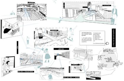 Memoir — After the Neoliberal Flood: Reconstructing Urban Memory Along Istanbul’s Historic Waterfront | Bachelors Design Thesis