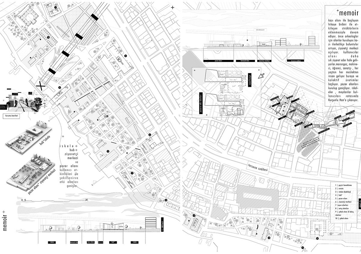 Memoir — After the Neoliberal Flood: Reconstructing Urban Memory Along Istanbul’s Historic Waterfront | Bachelors Design Thesis