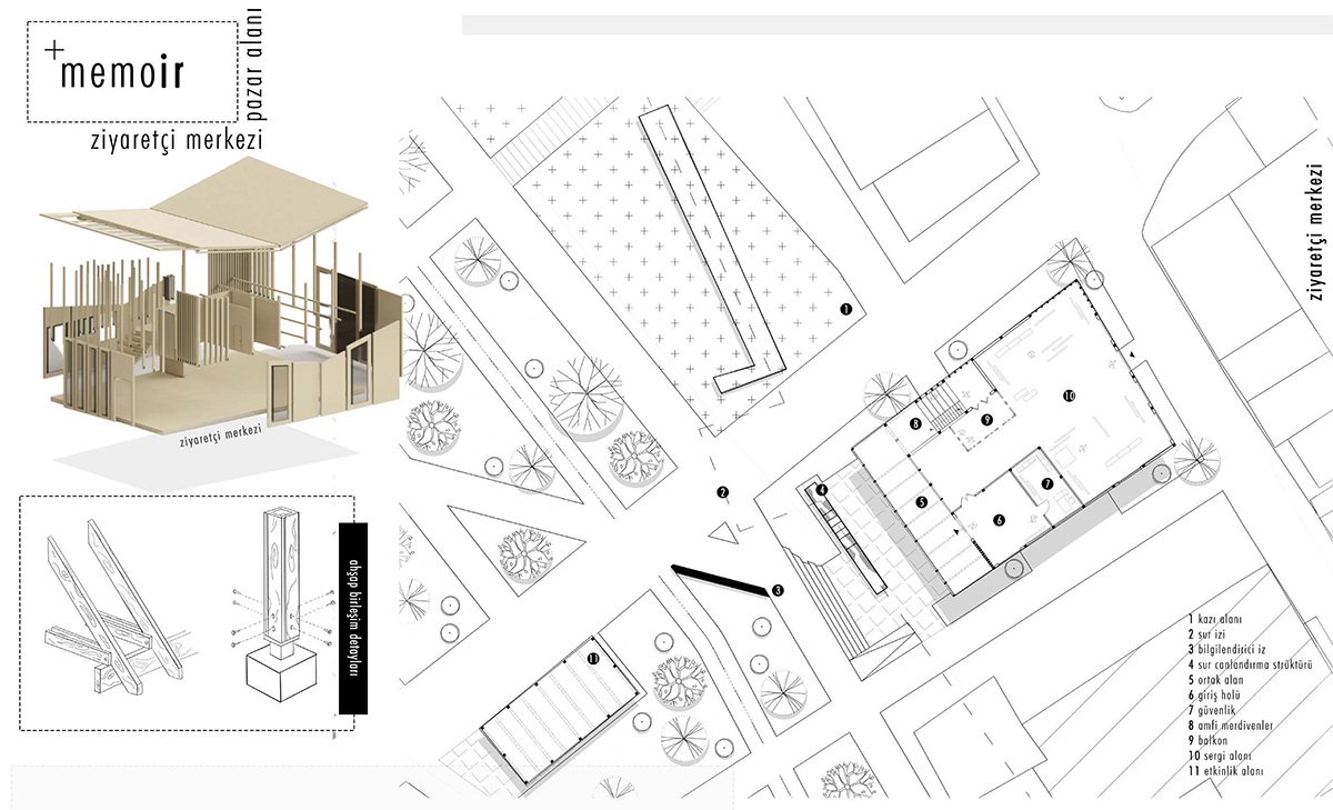 Memoir — After the Neoliberal Flood: Reconstructing Urban Memory Along Istanbul’s Historic Waterfront | Bachelors Design Thesis