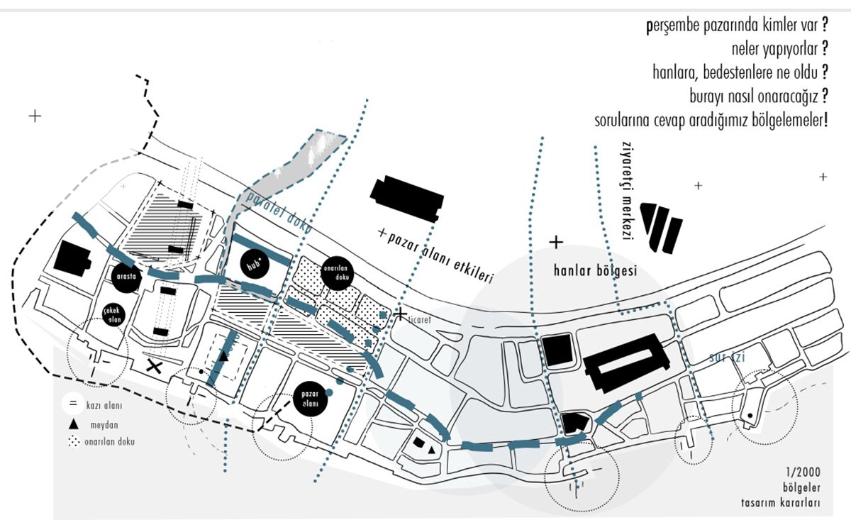 Memoir — After the Neoliberal Flood: Reconstructing Urban Memory Along Istanbul’s Historic Waterfront | Bachelors Design Thesis