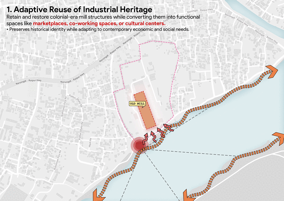 Beyond Rediscovery: Reclaiming Alijan Jute Mill as a Living Productive Landscape | Architecture Thesis On Post-Industrial Regeneration