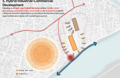 Beyond Rediscovery: Reclaiming Alijan Jute Mill as a Living Productive Landscape | Architecture Thesis On Post-Industrial Regeneration