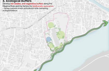 Beyond Rediscovery: Reclaiming Alijan Jute Mill as a Living Productive Landscape | Architecture Thesis On Post-Industrial Regeneration