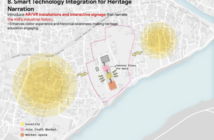 Beyond Rediscovery: Reclaiming Alijan Jute Mill as a Living Productive Landscape | Architecture Thesis On Post-Industrial Regeneration