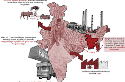 Beyond Rediscovery: Reclaiming Alijan Jute Mill as a Living Productive Landscape | Architecture Thesis On Post-Industrial Regeneration