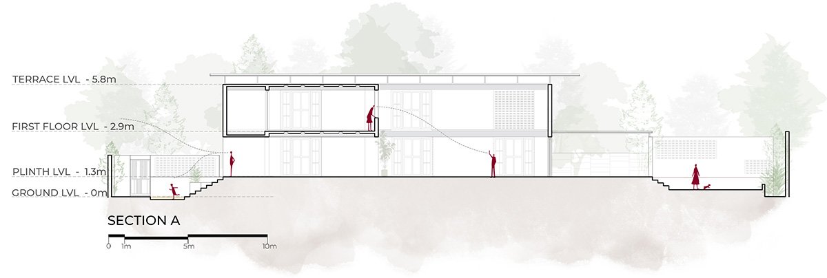 Gorakhpur Farmhouse | W5 Architects