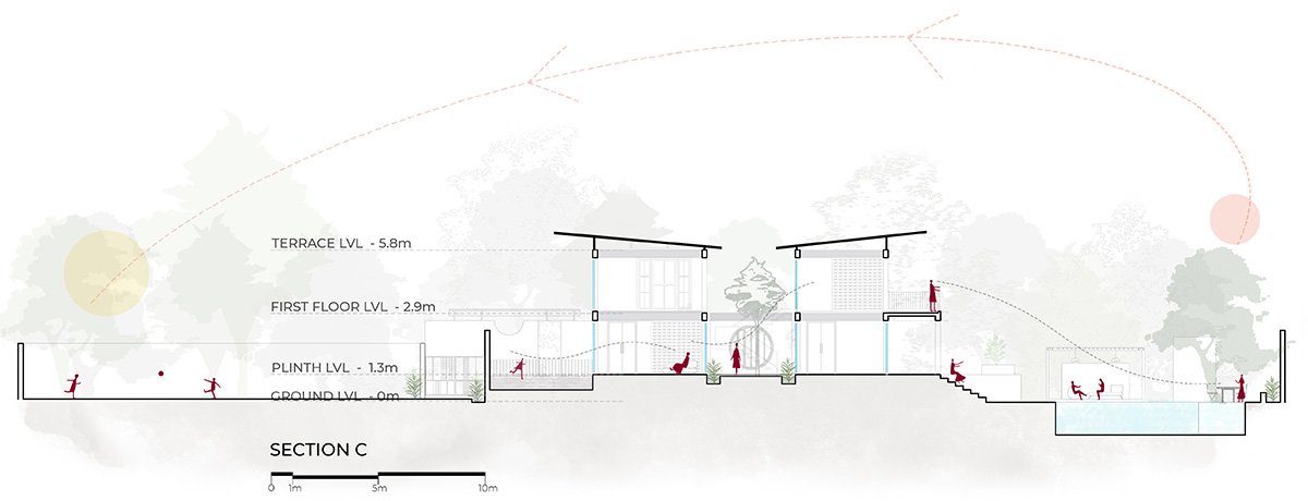 Gorakhpur Farmhouse | W5 Architects