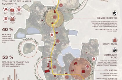 Heritage at Risk: Community-Led Strategies for Continuity, Livelihood, and Everyday Life in Birulia, Bangladesh | Bachelors Design Thesis