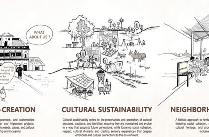 Heritage at Risk: Community-Led Strategies for Continuity, Livelihood, and Everyday Life in Birulia, Bangladesh | Bachelors Design Thesis