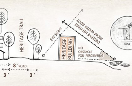 Heritage at Risk: Community-Led Strategies for Continuity, Livelihood, and Everyday Life in Birulia, Bangladesh | Bachelors Design Thesis