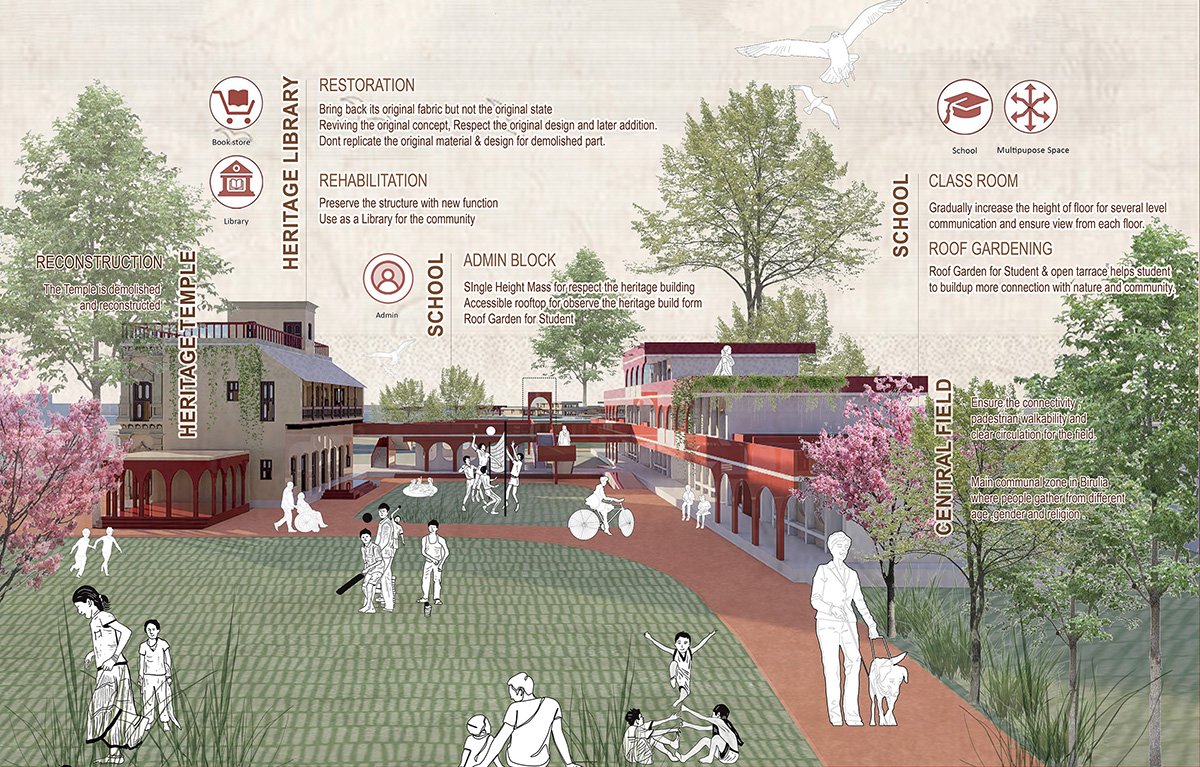 Heritage at Risk: Community-Led Strategies for Continuity, Livelihood, and Everyday Life in Birulia, Bangladesh | Bachelors Design Thesis