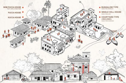 Heritage at Risk: Community-Led Strategies for Continuity, Livelihood, and Everyday Life in Birulia, Bangladesh | Bachelors Design Thesis