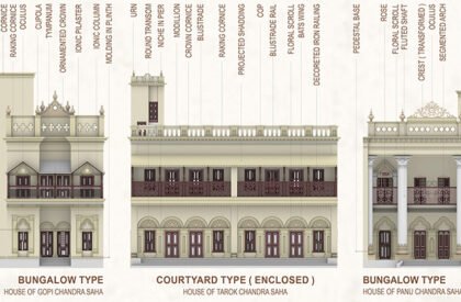 Heritage at Risk: Community-Led Strategies for Continuity, Livelihood, and Everyday Life in Birulia, Bangladesh | Bachelors Design Thesis