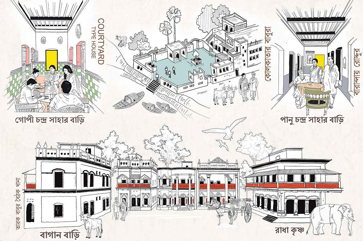Heritage at Risk: Community-Led Strategies for Continuity, Livelihood, and Everyday Life in Birulia, Bangladesh | Bachelors Design Thesis