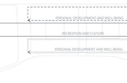 Sueños Recuperados: Designing Safe and Nurturing Spaces for Children and Community in Colombia | Bachelors Design Thesis