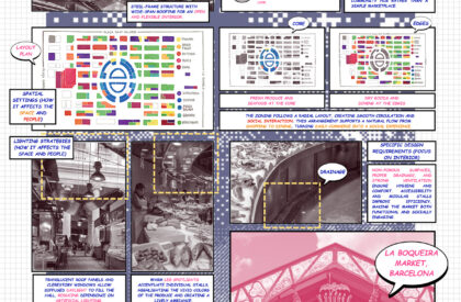 Pasar Kita: Reimagining the Public Market as a Space for Community, Culture, and Everyday Life in Melaka | Bachelors Design Thesis