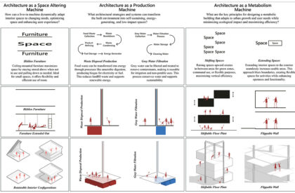 Architecture as a Machine: Towards Adaptive and Responsive Architecture Through Mechanism and Modularity | Masters Design Thesis