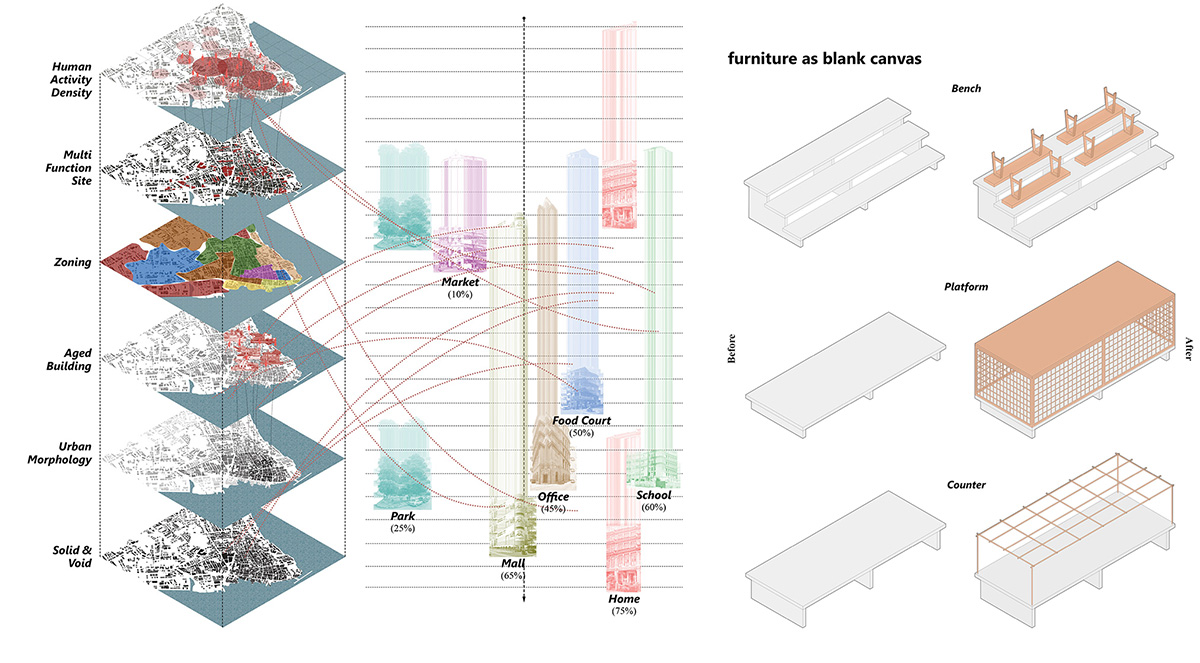Architecture as a Machine: Towards Adaptive and Responsive Architecture Through Mechanism and Modularity | Masters Design Thesis