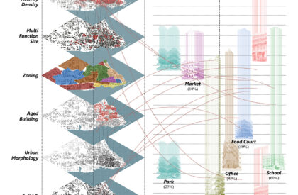 Architecture as a Machine: Towards Adaptive and Responsive Architecture Through Mechanism and Modularity | Masters Design Thesis