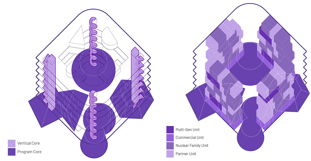 Sheep in Wolves Clothing: Designing Safe Housing and Collective Support Systems for Immigrant Communities | Bachelors Design Project