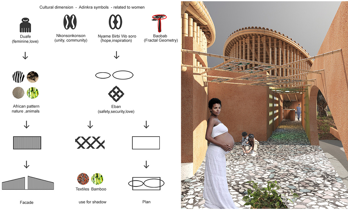 Maternity Centre | Olay Architecture Studio