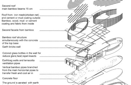 Maternity Centre | Olay Architecture Studio