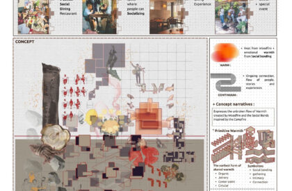 The Warm Continuum: Where Space, Food, & People Come Together (Casual Social Dining) | Bachelors Design Project on Hospitality Interior Design