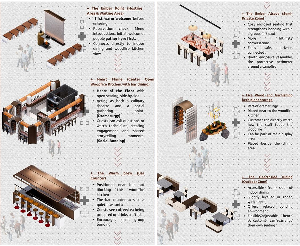 The Warm Continuum: Where Space, Food, & People Come Together (Casual Social Dining) | Bachelors Design Project on Hospitality Interior Design