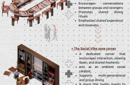 The Warm Continuum: Where Space, Food, & People Come Together (Casual Social Dining) | Bachelors Design Project on Hospitality Interior Design