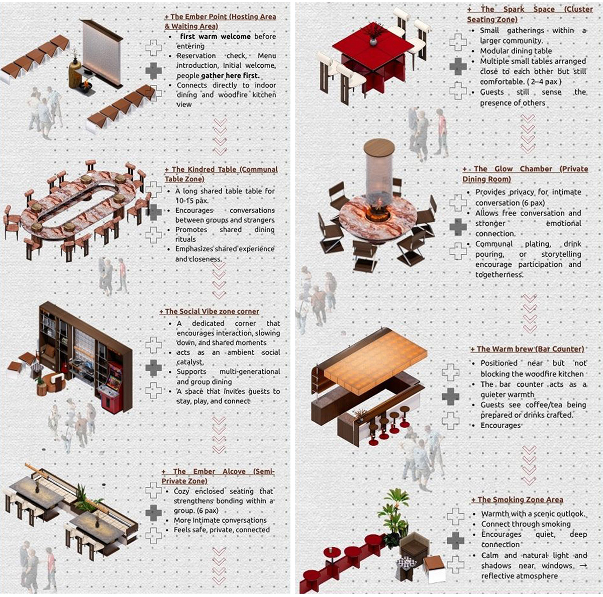 The Warm Continuum: Where Space, Food, & People Come Together (Casual Social Dining) | Bachelors Design Project on Hospitality Interior Design