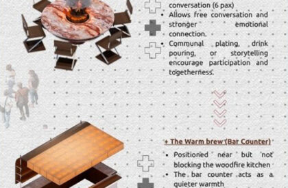 The Warm Continuum: Where Space, Food, & People Come Together (Casual Social Dining) | Bachelors Design Project on Hospitality Interior Design