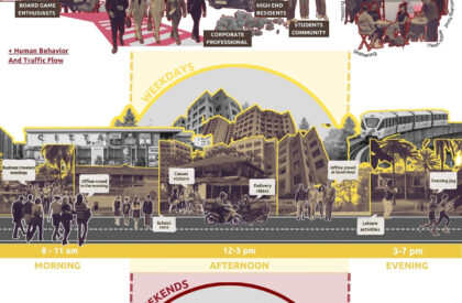 The Warm Continuum: Where Space, Food, & People Come Together (Casual Social Dining) | Bachelors Design Project on Hospitality Interior Design