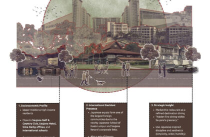 The Warm Continuum: Where Space, Food, & People Come Together (Casual Social Dining) | Bachelors Design Project on Hospitality Interior Design