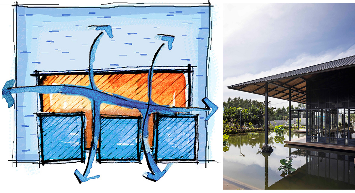 The Second Farmstay | CTA | Creative Architects