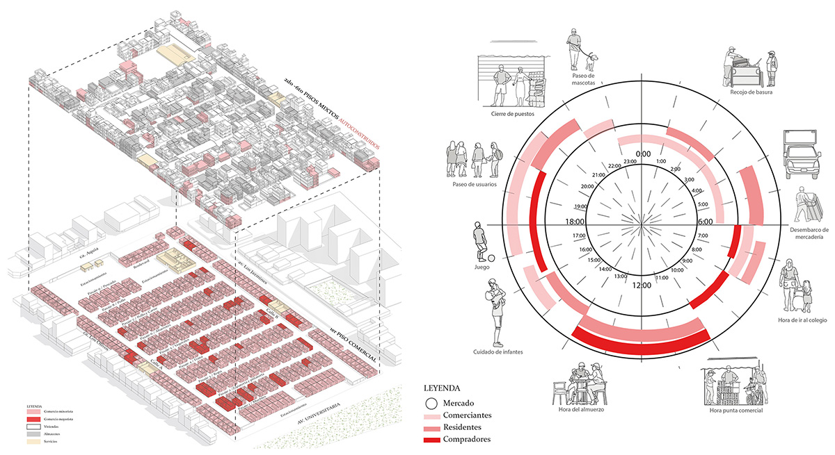 Barrio Mercado Cuidador: New System Of Elevated Walkways And Equipment For The Community Of The North Lima Producers' Market | Architecture Thesis on Urban Regeneration