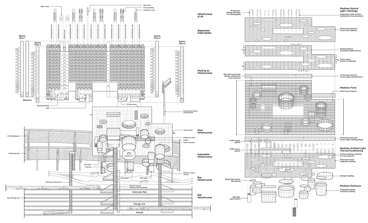 Sullivan Square Station: Integrating Housing and Transit Infrastructure Through Monumental Civic Space | Masters Design Project