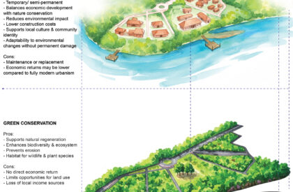 Post Padma Bridge Vision: An Eco-Economic Framework From Kumarbhog To Louhajang | Bachelors Design Thesis on Regenerative Architecture