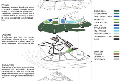 Post Padma Bridge Vision: An Eco-Economic Framework From Kumarbhog To Louhajang | Bachelors Design Thesis on Regenerative Architecture
