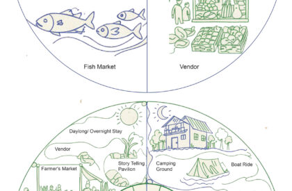 Post Padma Bridge Vision: An Eco-Economic Framework From Kumarbhog To Louhajang | Bachelors Design Thesis on Regenerative Architecture