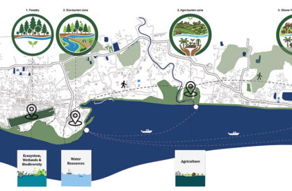 Post Padma Bridge Vision: An Eco-Economic Framework From Kumarbhog To Louhajang | Bachelors Design Thesis on Regenerative Architecture